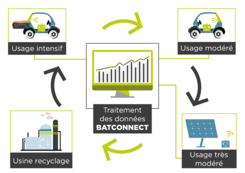 Economie circulaire et recyclage